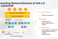 Software cen