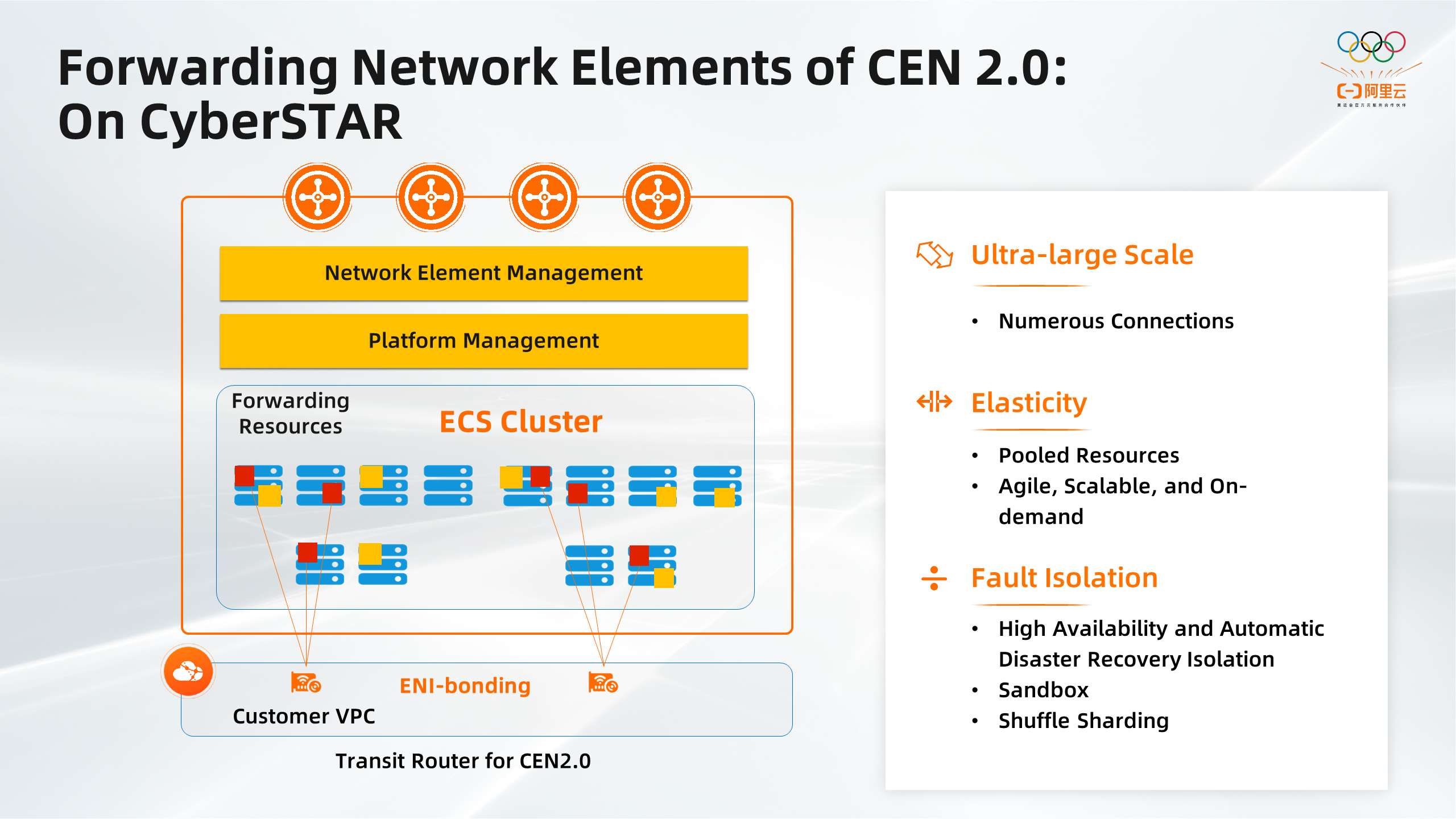 Software cen