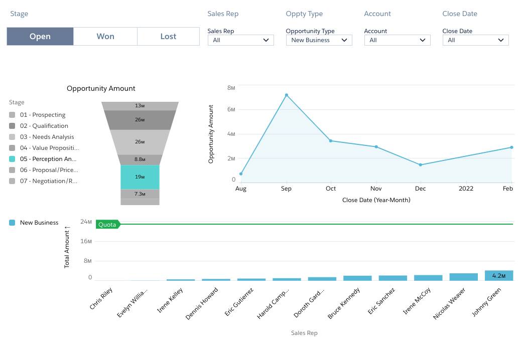 Crm analytics trailhead