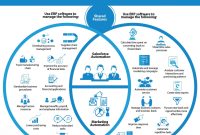 Crm and erm