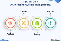 Crm and phone integration