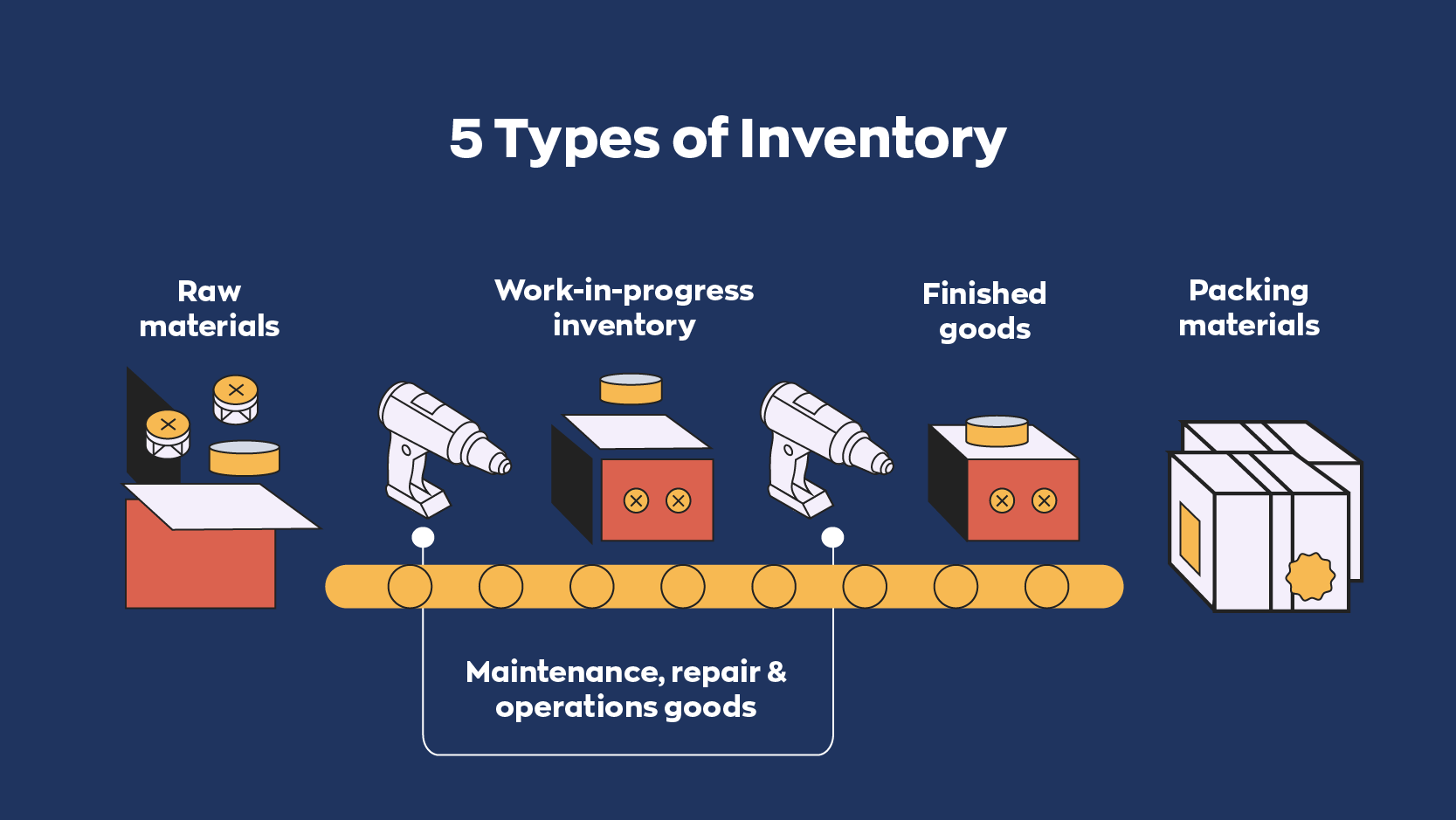 Business inventories econ