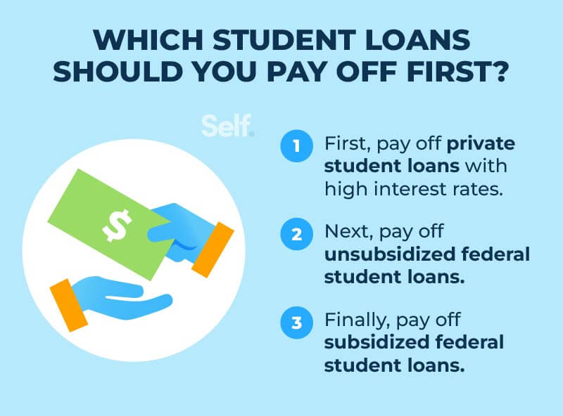 Should you pay student loans off early