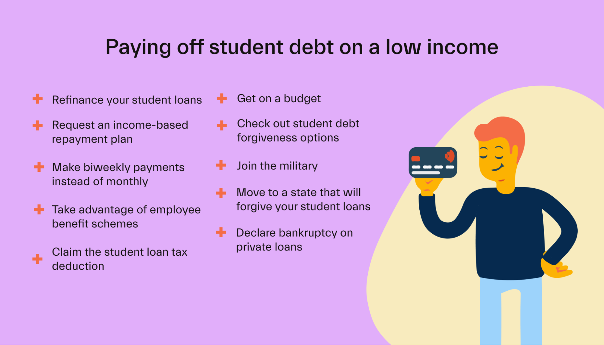 Loans start