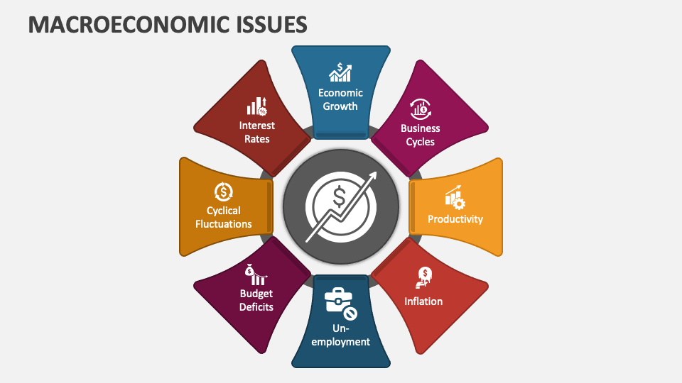 Business inventories macroeconomics problem