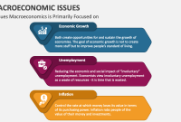 Business inventories macroeconomics problem