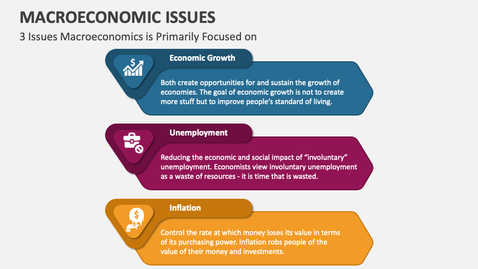 Business inventories macroeconomics problem